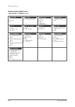 Preview for 503 page of Samsung AE022MNADEH/EU Service Manual