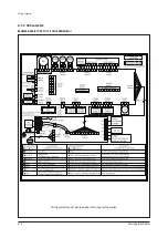 Preview for 515 page of Samsung AE022MNADEH/EU Service Manual