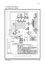 Preview for 522 page of Samsung AE022MNADEH/EU Service Manual