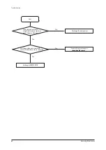 Preview for 58 page of Samsung AE040JXEDEH Service Manual