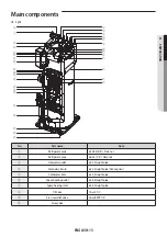 Preview for 13 page of Samsung AE040RXED Series Installation Manual