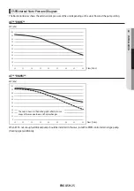 Preview for 25 page of Samsung AE040RXED Series Installation Manual