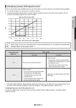 Preview for 27 page of Samsung AE040RXED Series Installation Manual