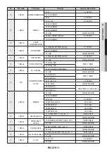 Preview for 31 page of Samsung AE040RXED Series Installation Manual