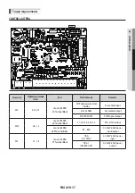 Preview for 37 page of Samsung AE040RXED Series Installation Manual