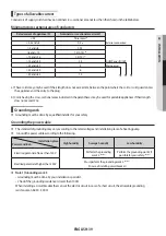 Preview for 39 page of Samsung AE040RXED Series Installation Manual