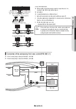 Preview for 45 page of Samsung AE040RXED Series Installation Manual