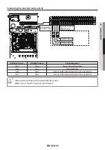 Preview for 49 page of Samsung AE040RXED Series Installation Manual