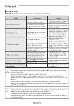 Preview for 58 page of Samsung AE040RXED Series Installation Manual