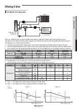 Preview for 59 page of Samsung AE040RXED Series Installation Manual