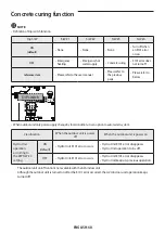 Preview for 68 page of Samsung AE040RXED Series Installation Manual