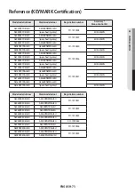 Preview for 73 page of Samsung AE040RXED Series Installation Manual