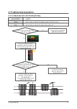 Preview for 74 page of Samsung AE040RXEDEG Service Manual