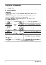 Preview for 22 page of Samsung AE044MXTPEH Service Manual