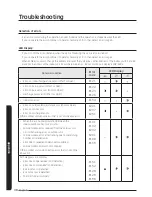 Preview for 38 page of Samsung AE071MNMPEH Installation Manual