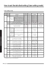 Preview for 28 page of Samsung AE090JNYDGH User Manual