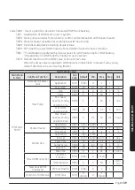 Preview for 39 page of Samsung AE090JNYDGH User Manual