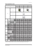 Preview for 10 page of Samsung AE090JXYDEH Service Manual