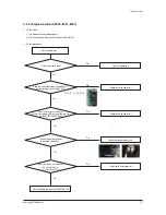 Preview for 48 page of Samsung AE090JXYDEH Service Manual