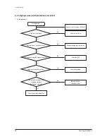 Preview for 49 page of Samsung AE090JXYDEH Service Manual