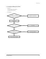 Preview for 50 page of Samsung AE090JXYDEH Service Manual