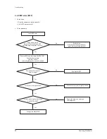 Preview for 51 page of Samsung AE090JXYDEH Service Manual