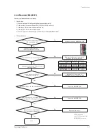 Preview for 52 page of Samsung AE090JXYDEH Service Manual