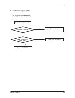 Preview for 56 page of Samsung AE090JXYDEH Service Manual