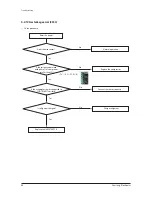 Preview for 57 page of Samsung AE090JXYDEH Service Manual