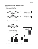 Preview for 60 page of Samsung AE090JXYDEH Service Manual