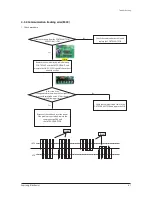 Preview for 62 page of Samsung AE090JXYDEH Service Manual