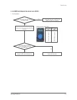 Preview for 64 page of Samsung AE090JXYDEH Service Manual