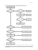 Preview for 68 page of Samsung AE090JXYDEH Service Manual