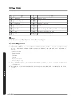 Preview for 42 page of Samsung AE090MNYDEH Installation Manual