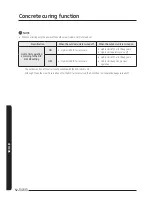 Preview for 52 page of Samsung AE090MNYDEH Installation Manual