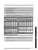 Preview for 63 page of Samsung AE090MNYDEH Installation Manual