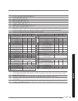 Preview for 65 page of Samsung AE090MNYDEH Installation Manual