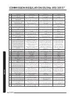 Preview for 66 page of Samsung AE090MNYDEH Installation Manual