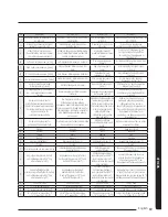 Preview for 69 page of Samsung AE090MNYDEH Installation Manual