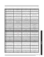 Preview for 95 page of Samsung AE090MNYDEH Installation Manual