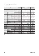 Preview for 16 page of Samsung AE090MNYDEH Service Manual