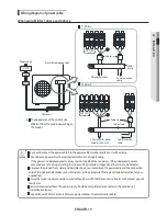 Предварительный просмотр 19 страницы Samsung AE120JXEDEH Installation Manual