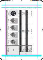 Preview for 10 page of Samsung AEGIS WF-M592NMH Service Manual