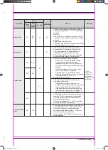 Preview for 50 page of Samsung AEGIS WF-M592NMH Service Manual