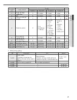 Preview for 29 page of Samsung AEX060EDEHA Installation Manual