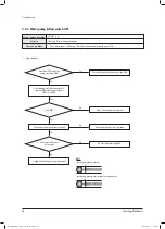 Preview for 47 page of Samsung AEX160EDEHA Service Manual