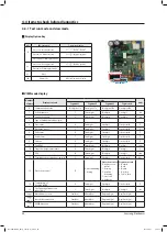 Preview for 51 page of Samsung AEX160EDEHA Service Manual