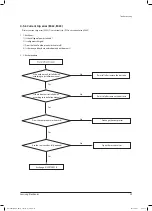 Preview for 60 page of Samsung AEX160EDEHA Service Manual