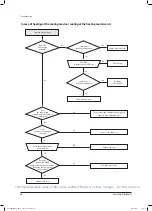 Preview for 67 page of Samsung AEX160EDEHA Service Manual