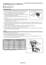 Предварительный просмотр 40 страницы Samsung AF HV Series User & Installation Manual